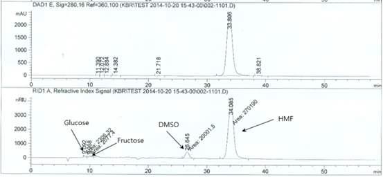 HPLC chromatogram of final product (up: UV 254 nm, down: RID).