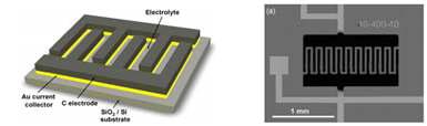 Interdigit supercapacitor (Journal of Power Sources 195 (2010) 1266–1269)