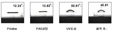 공정별 접촉각 변화
