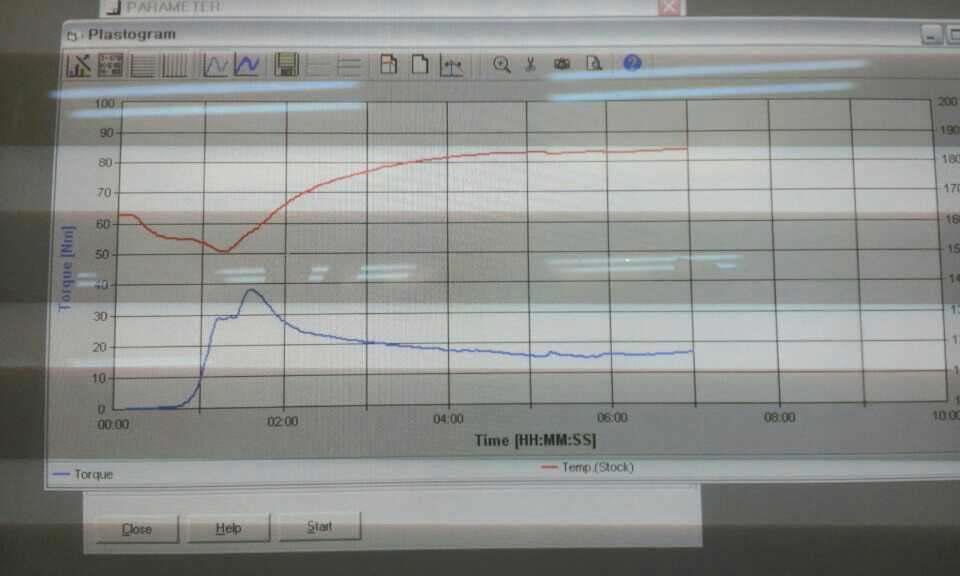 PVA (검화도 88%) 30%와 LLDPE 70% blending 시 torque와 온도 변화 곡선
