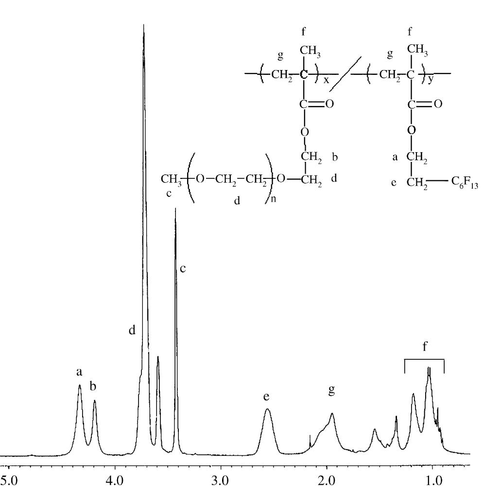 PEGMA (300)-co-FOMA) (31:69) 공중합체의 1H NMR 스펙트럼
