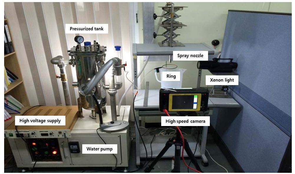 Experimental set-up of electrospray system in pressurization condition. (Tank inner diameter = 20 cm)