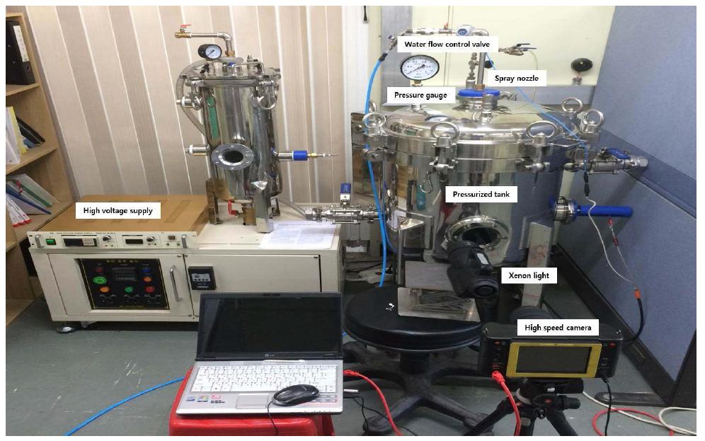 Experimental set-up of electrospray system in pressurization condition. (Tank inner diameter = 60 cm)