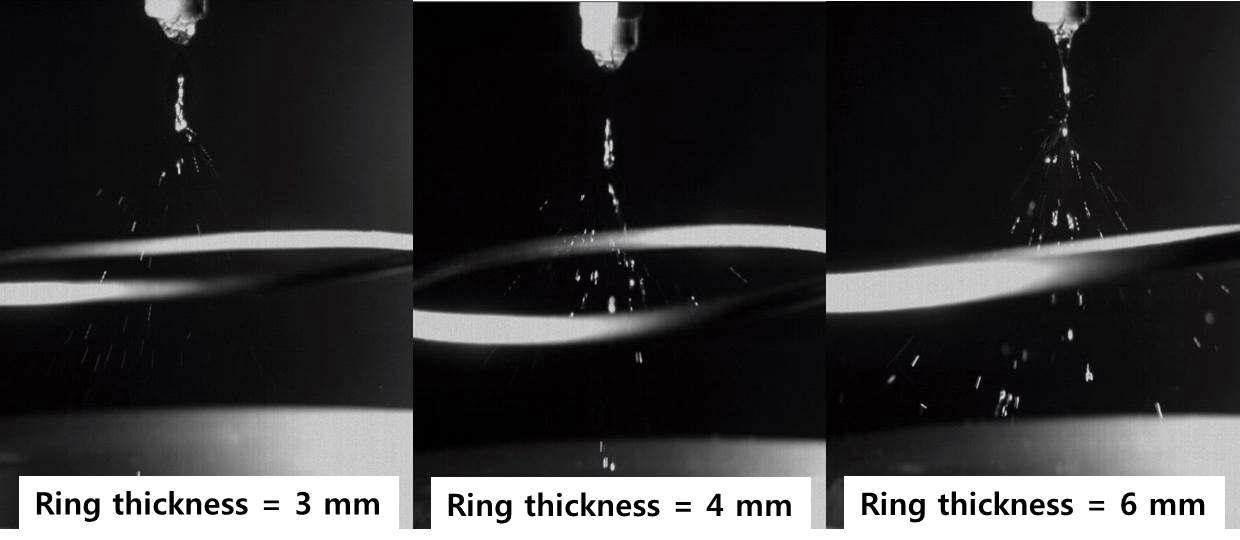 Effect of ring thickness on electrospray characteristics.