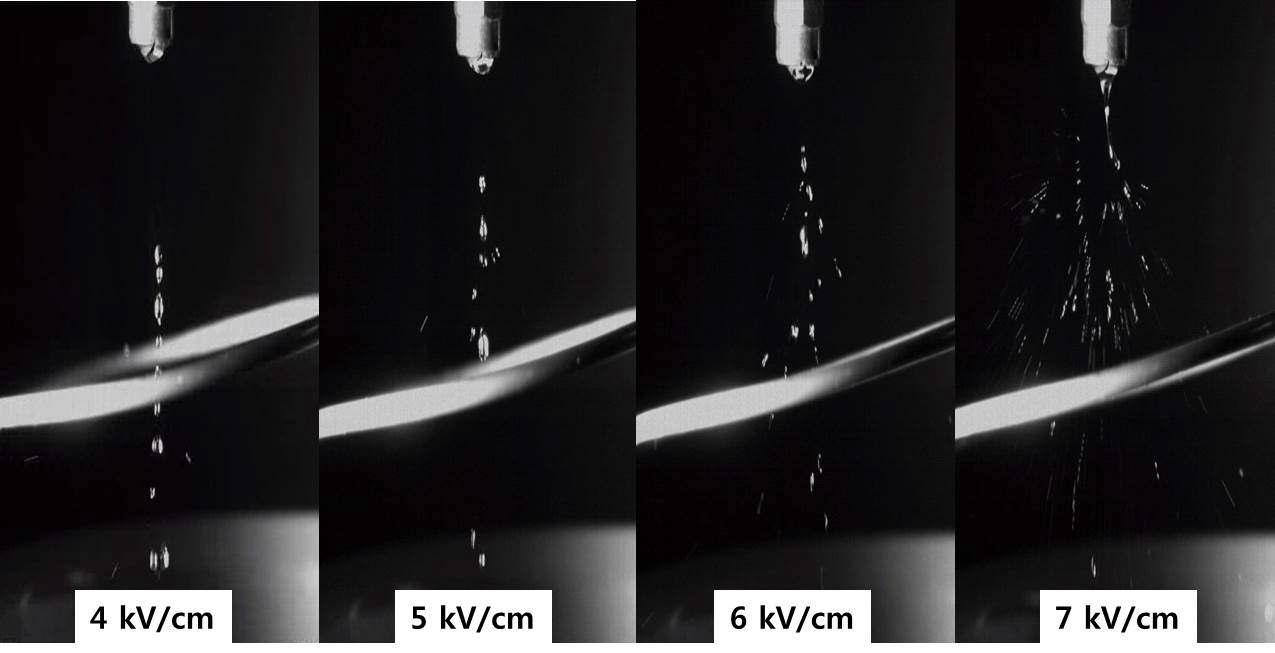 Effect of electric field on electrospray characteristics.