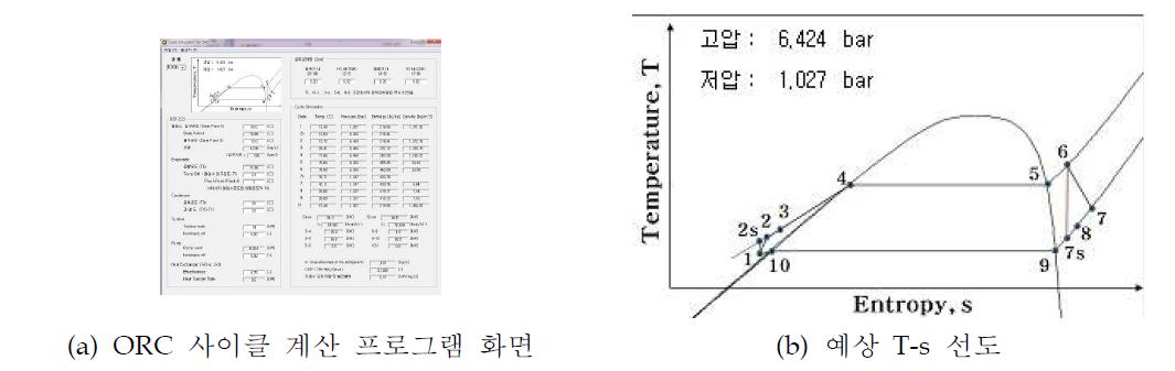 ORC 발전 시스템 사이클 계산