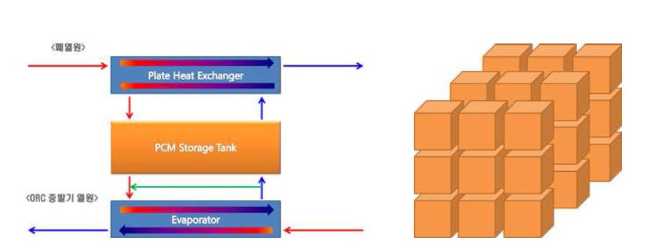 축열시스템 열교환 및 단위 축열모듈 개념도