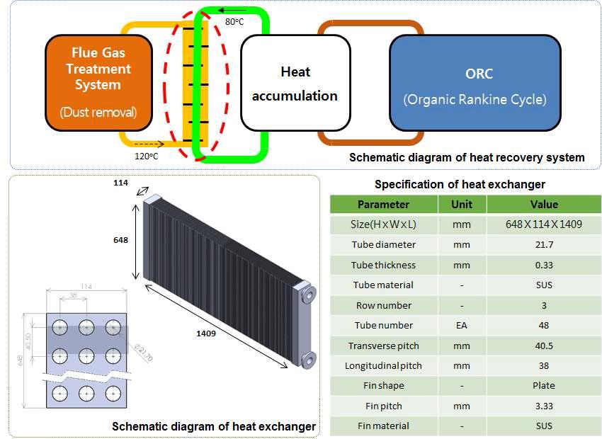 폐열회수 열교환기의 기본설계