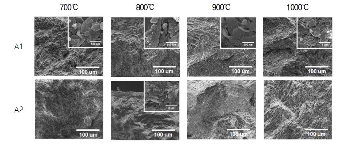 열처리 온도에 따른 kaolin-SiO2 extrusion 샘플 SEM 사진