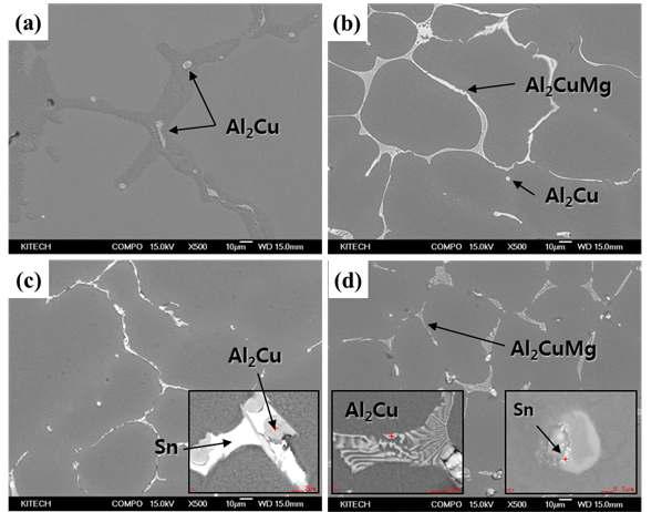 주조재의 원소 첨가에 따른 미세조직 (a) Al-4Zn-2Cu, (b) Al-4Zn-2Cu-2Mg, (c) Al-4Zn-2Cu-2Sn, (d) Al-4Zn-2Cu-0.7Mg-0.7Sn-0.7Ca