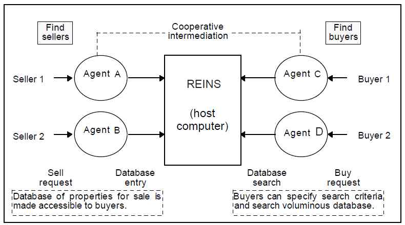 REINS 컴퓨터 네트워크 시스템