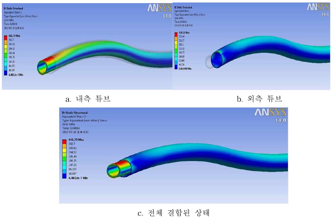 두 튜브 간의 곡률 중첩부의 상호작용과 응력/변형률 분포결과 유한요소해석