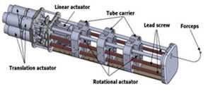 AC robot system hardware