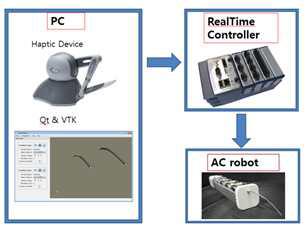 AC robot control system schematics