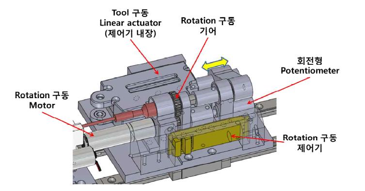 수술도구 구동부 설계 모습