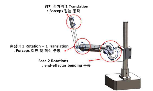 Master 장치 구성도