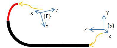 Fixed frame and end-effector frame