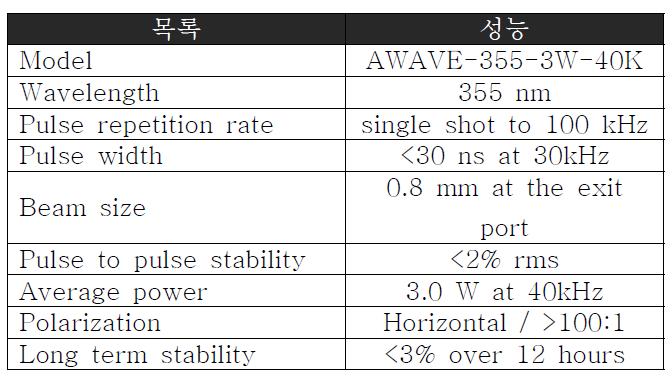 레이저 성능