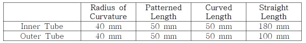 제작된 튜브의 사양