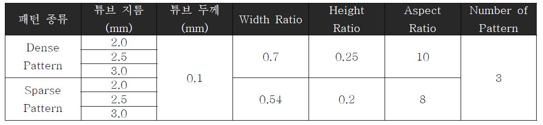 실험에 사용된 튜브 스펙