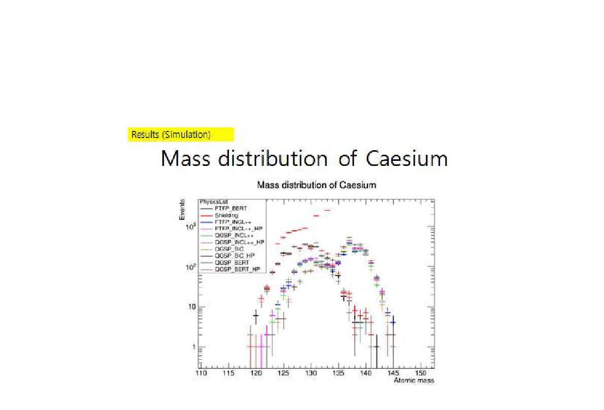 Results of Simulation