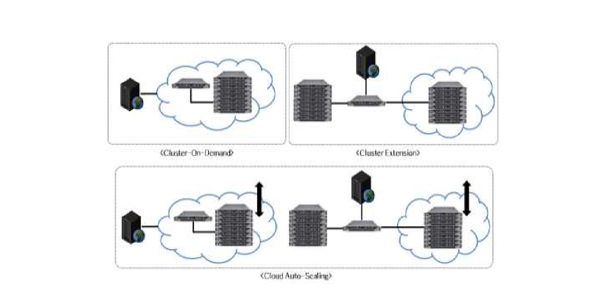 Scenario of Computing cloud based on Joint use infrastructure for Computational science engineering