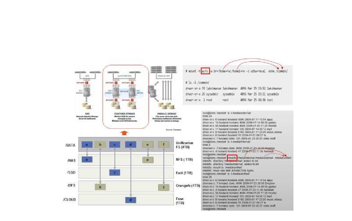 Unification FS architecture and Setting method