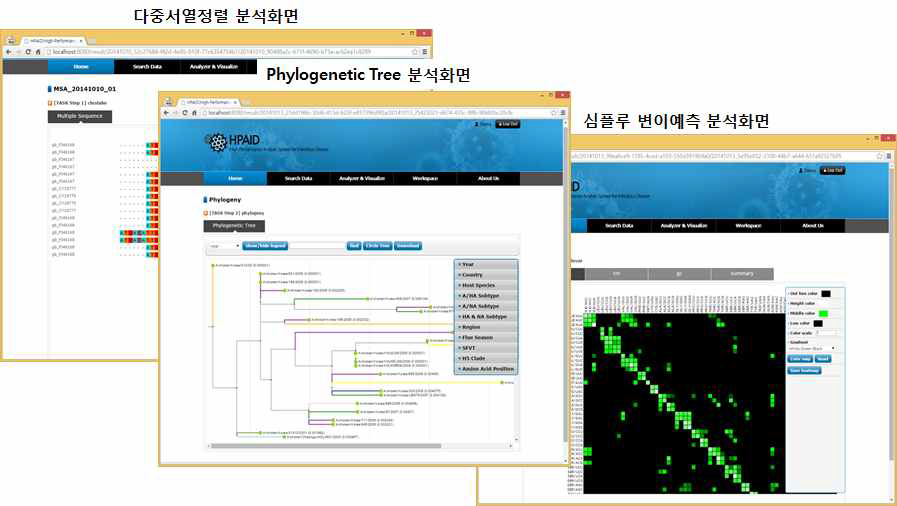 Example for influenza genomic analysis based on HTML5