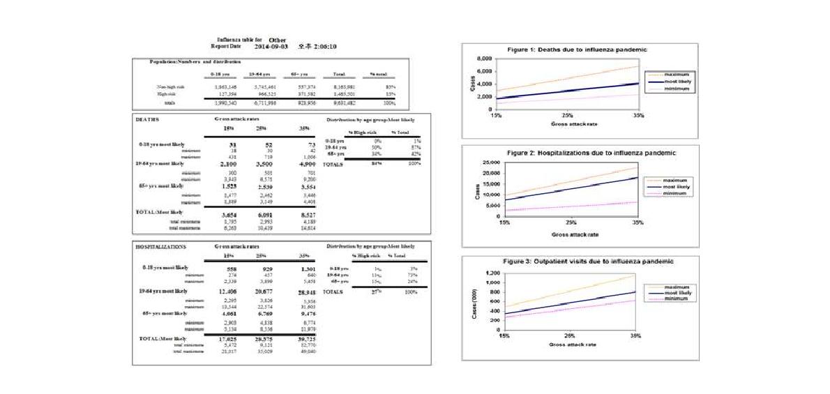 Prediction of patients based on FluAid 2.0 using public data