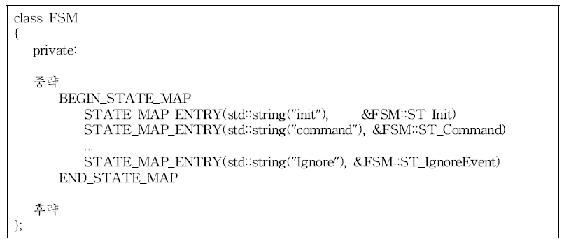 Implementation of FSM state map