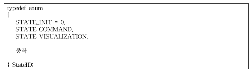 Definition of indices to each FSM state