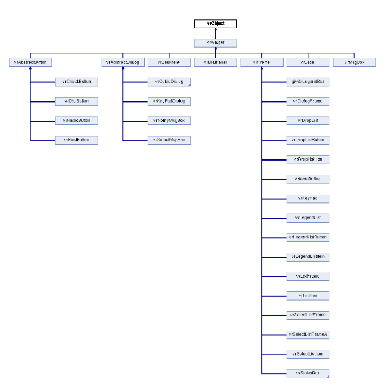 Hierarchy of widget classes