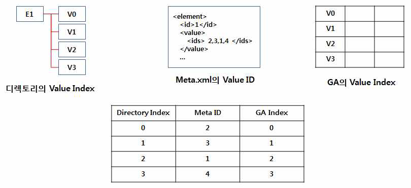 A case when ID of meta.xml and Index of GDM directory are different