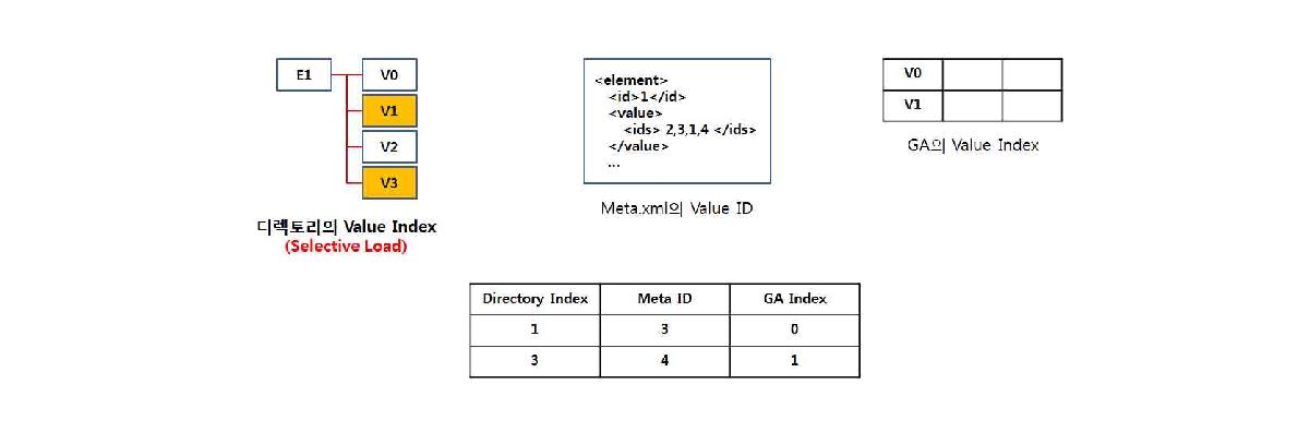 A case when ID of meta.xml and Index of GDM directory and Index of GA are different