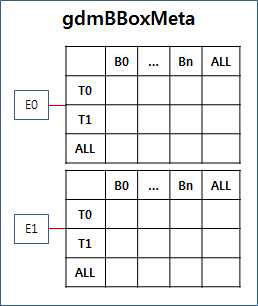 Previous gdmBBoxMeta data structure