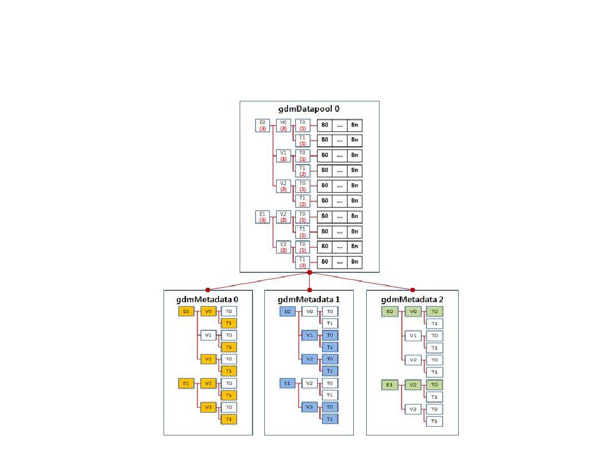 Reference count for multi-user data sharing