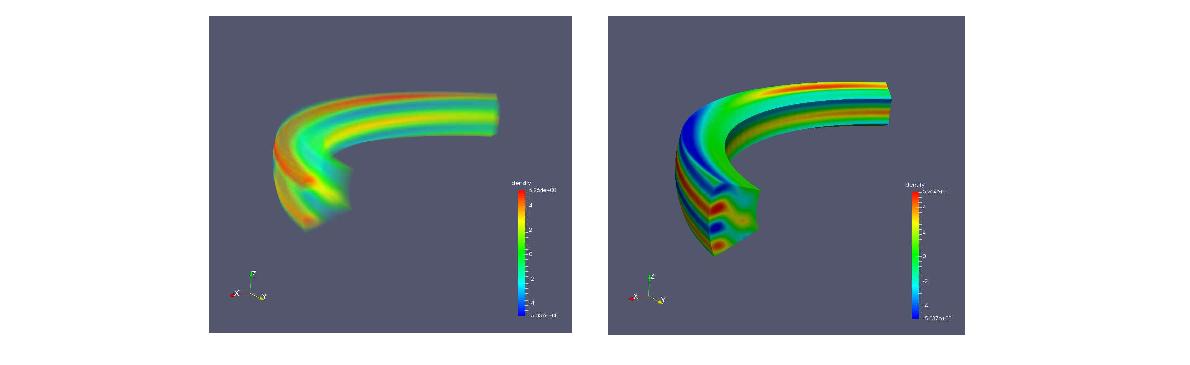 Plasma Turbulence Data Visualization Results