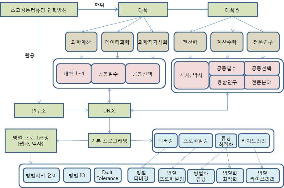 Configuration Example of Industrial-academia cooperation research curriculum