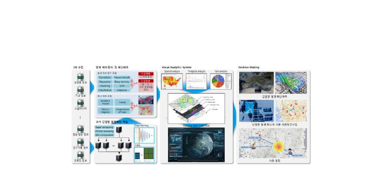 Simulation for prediction of epidemic disease based on public data