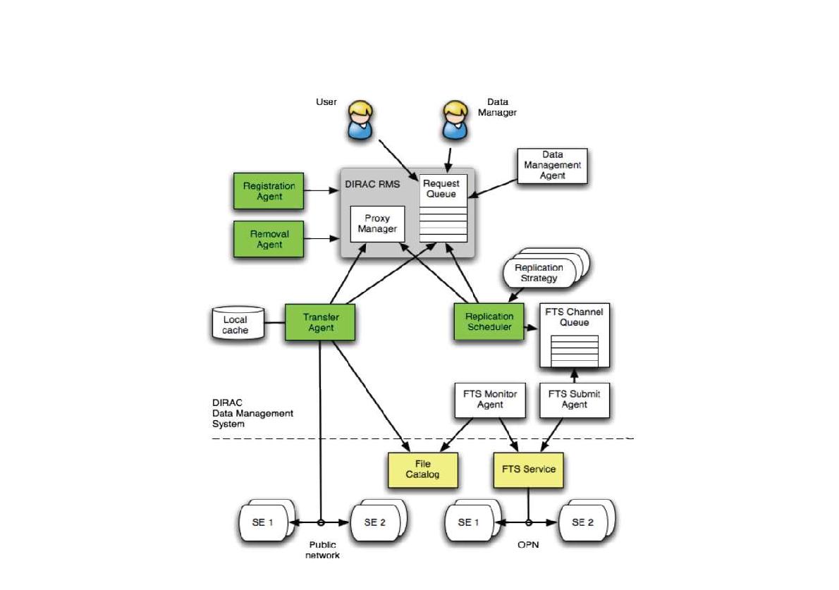 Data Management in DIRAC