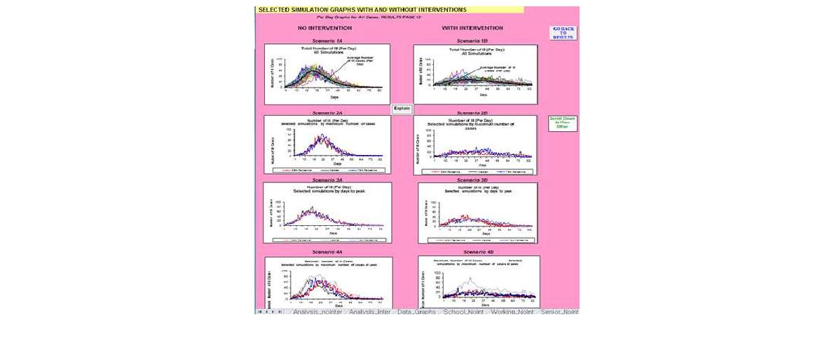 Test results in Community Flu 2.0