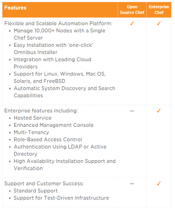 Open source Chef VS Enterprise