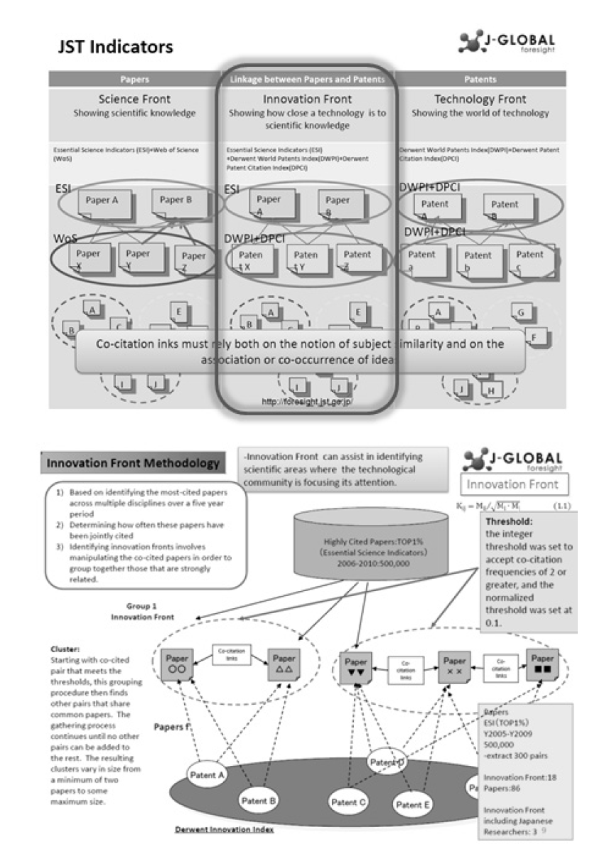 일본 JST의 Science-Technology Linkages