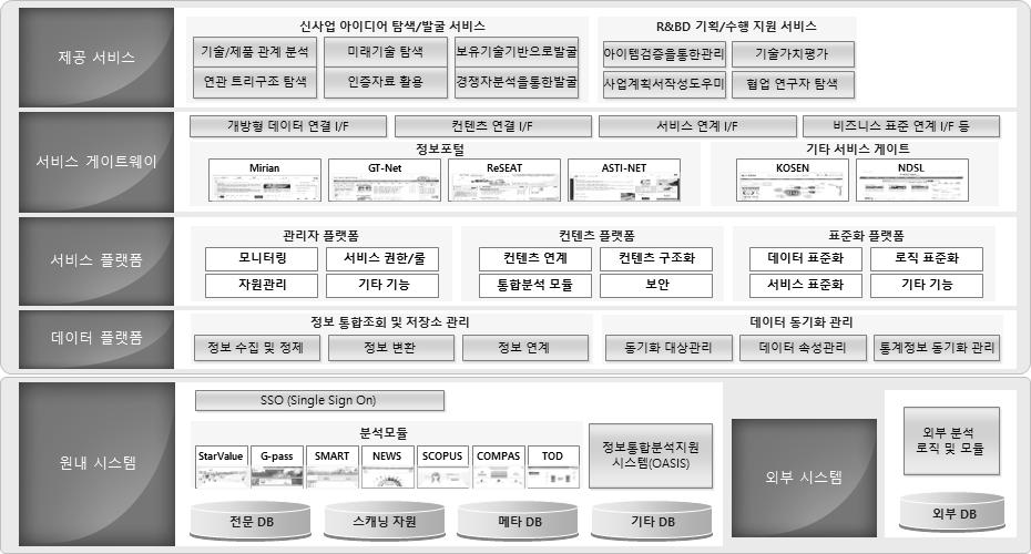 플랫폼 서비스 시나리오와 상세 설계도 예시