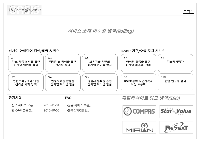 플랫폼의 메인 화면 구도 예시