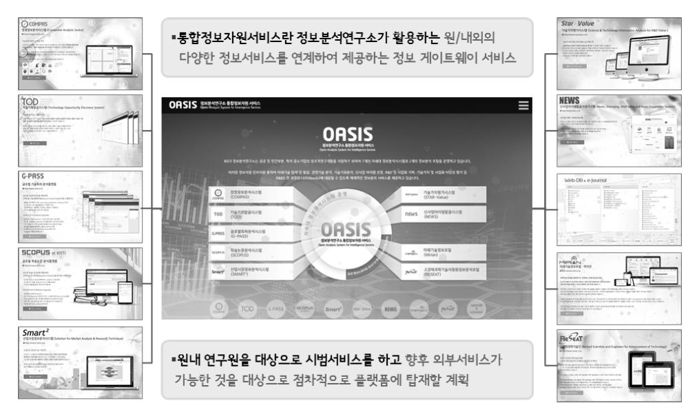 통합정보자원서비스 구성도