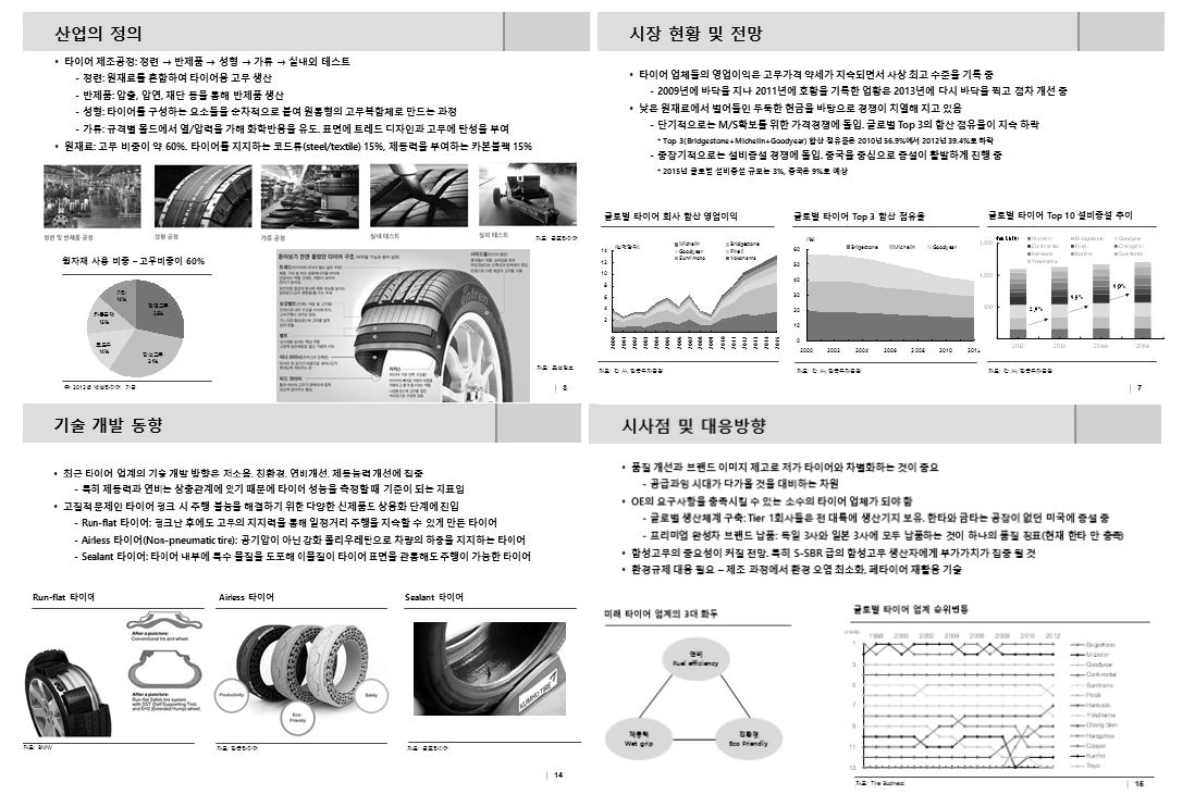 산업환경 분석보고서 내용 샘플