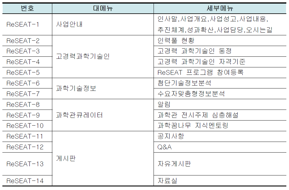 RESEAT 상세 기능 분석