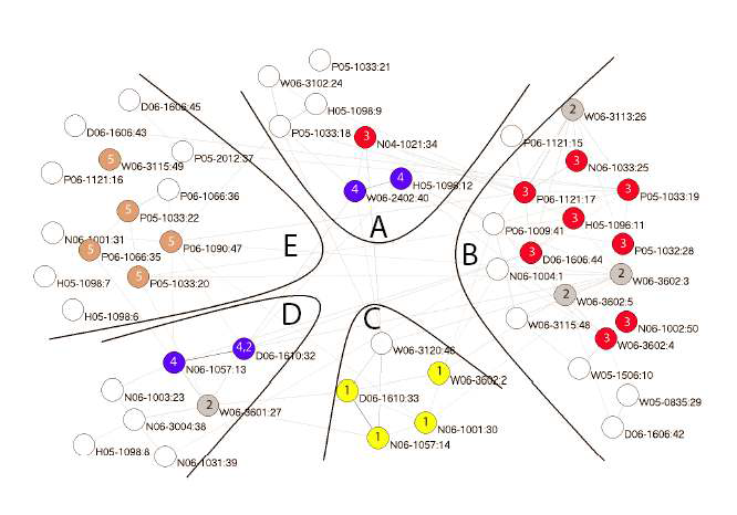 Citation Clustering using Citation Function