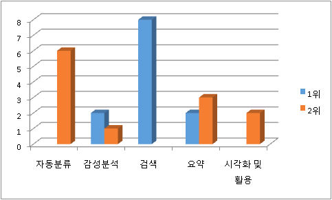 Analysis of Survey questionnaire(1)